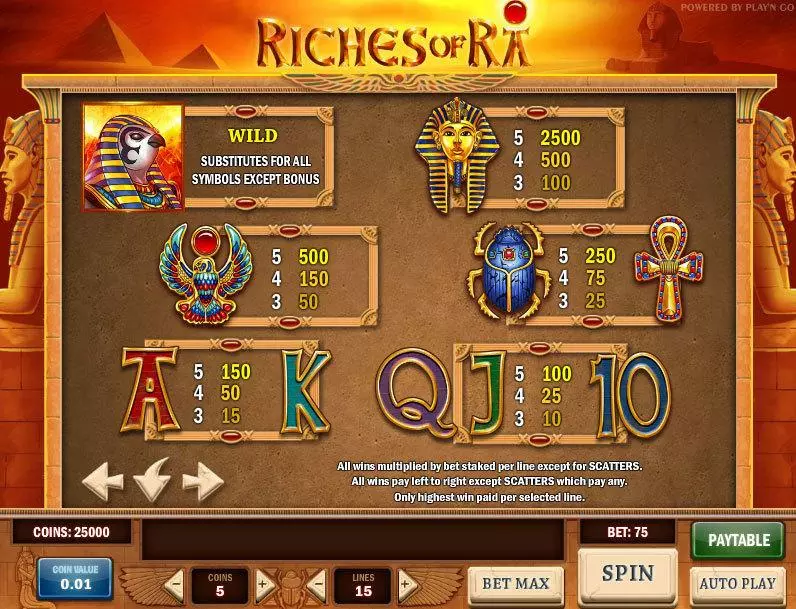 Riches of Ra Slots made by Play'n GO - Info and Rules