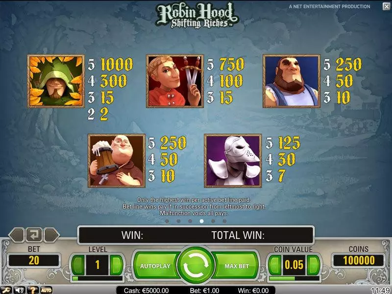 Robin Hood Slots made by NetEnt - Info and Rules