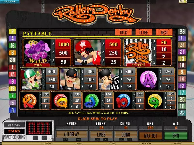 Roller Derby Slots made by Genesis - Info and Rules