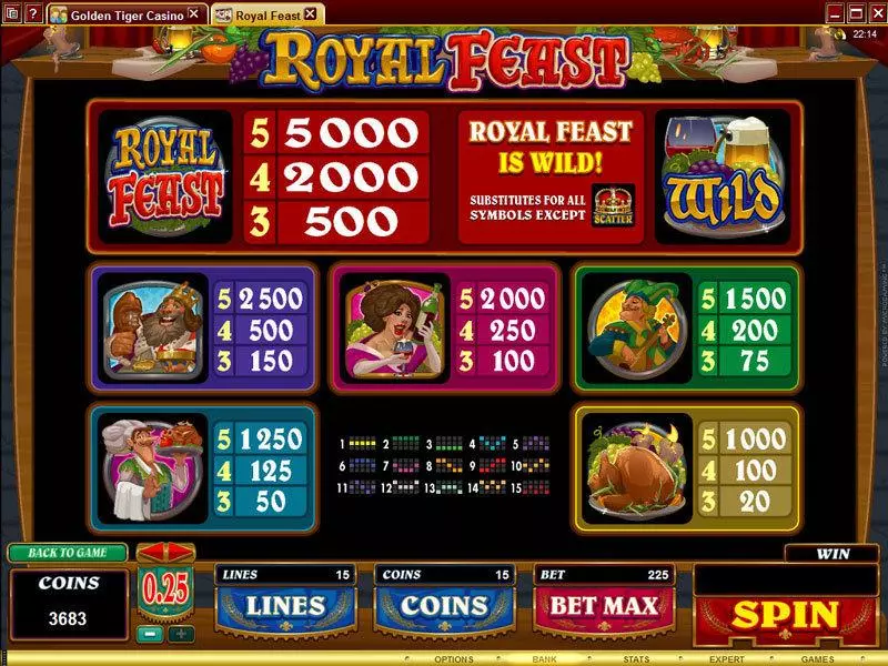 Royal Feast Slots made by Microgaming - Info and Rules