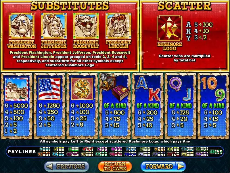 Rushmore Riches Slots made by RTG - Info and Rules