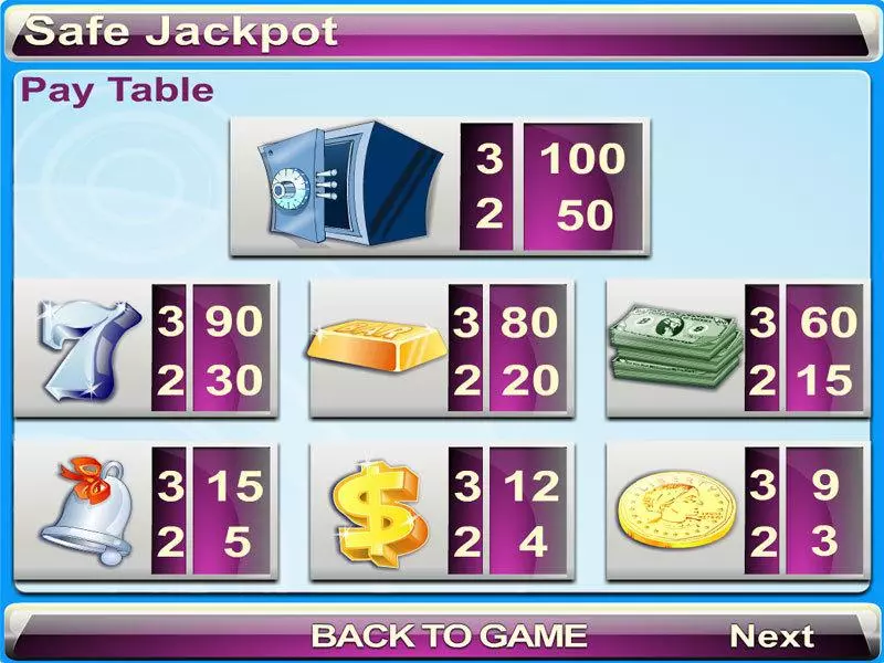 Safe Jackpot Slots made by Byworth - Info and Rules
