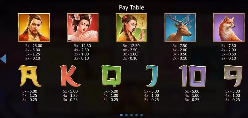 Sakura Dragon Slots made by Playson - Paytable