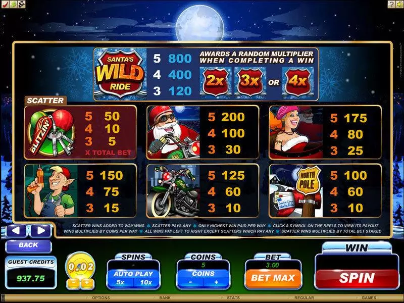Santa's Wild Ride Slots made by Microgaming - Info and Rules
