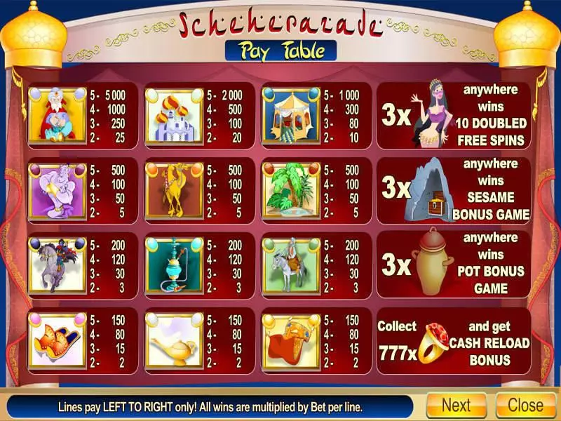Scheherazade Slots made by Byworth - Info and Rules
