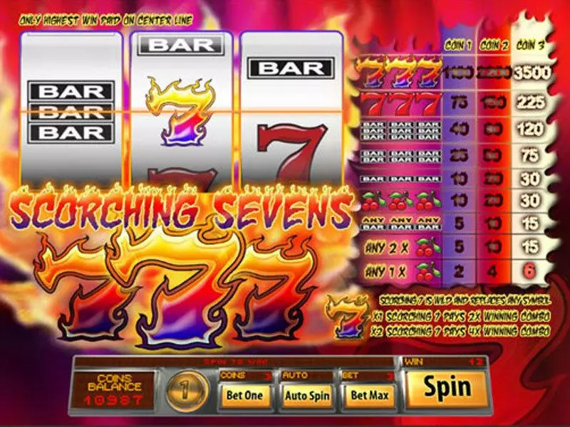 Scorching Sevens Slots made by Saucify - Main Screen Reels