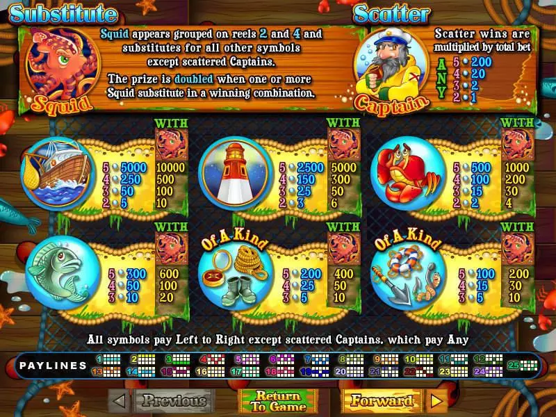 Sea Captain Slots made by RTG - Info and Rules