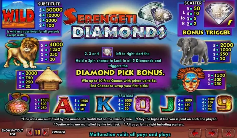 Serengeti Diamonds Slots made by Amaya - Info and Rules