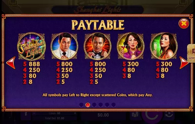 Shanghai Lights Slots made by RTG - Paytable