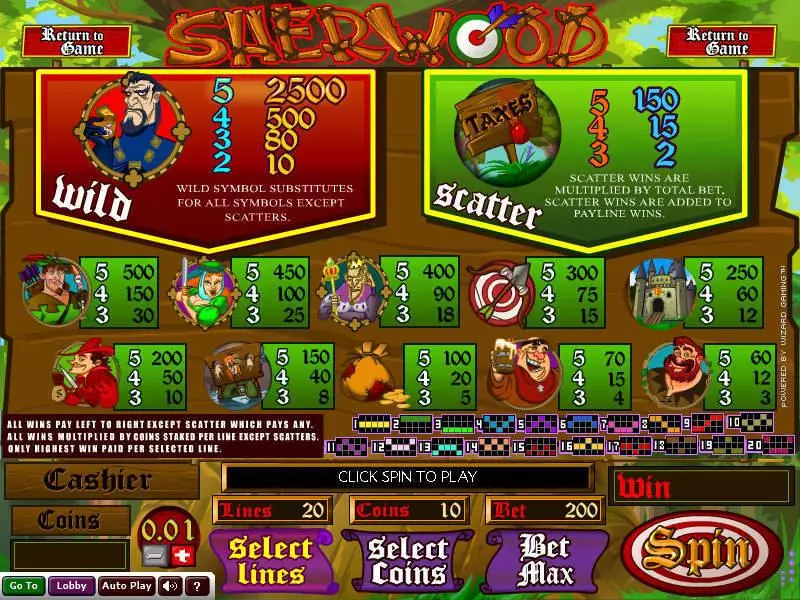 Sherwood Slots made by Wizard Gaming - Info and Rules