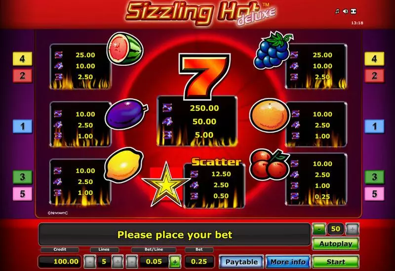 Sizzling Hot - Deluxe Slots made by Novomatic - Info and Rules