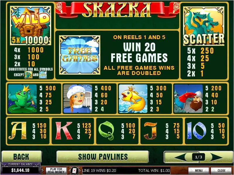 Skazka Slots made by PlayTech - Info and Rules