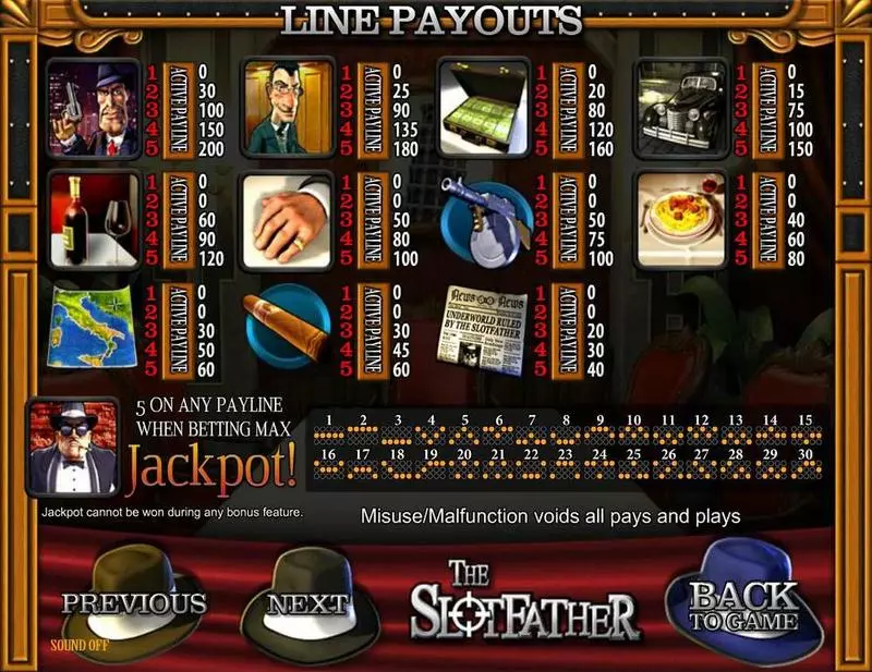 Slotfather Slots made by BetSoft - Paytable