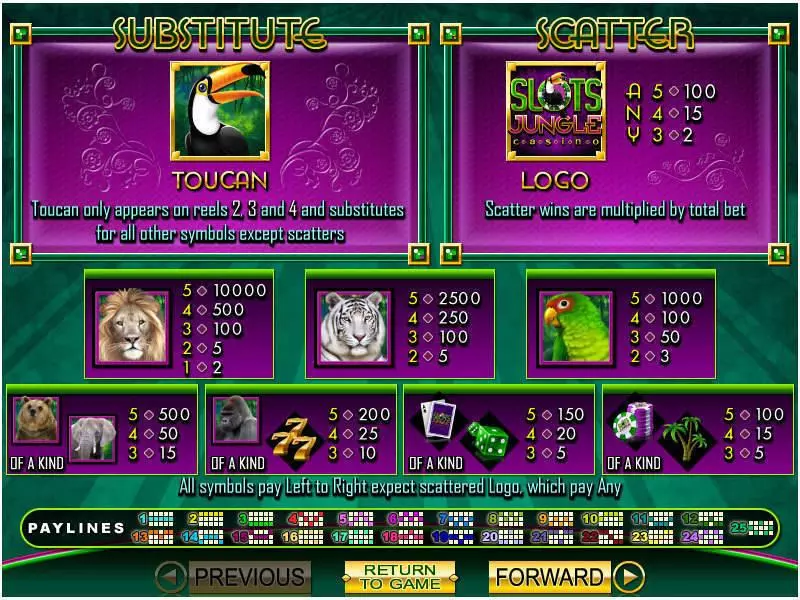 Slots Jungle Slots made by RTG - Info and Rules