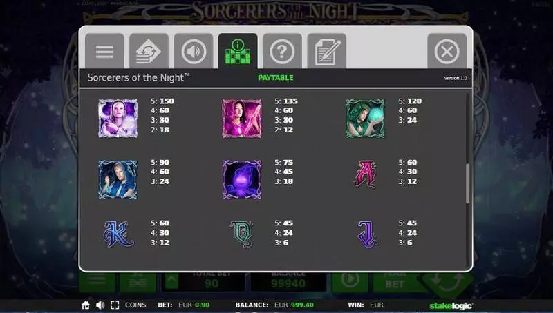 Sorcerers of the Night Slots made by StakeLogic - Paytable