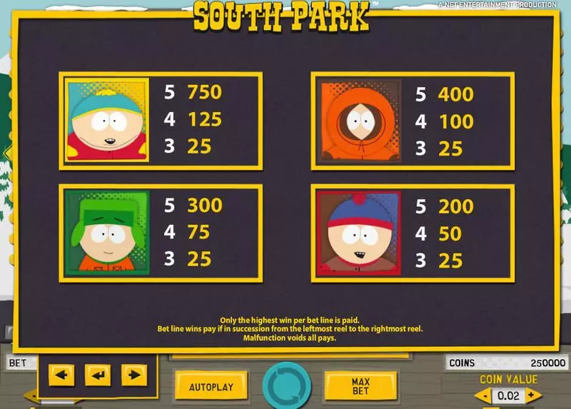 South Park Slots made by NetEnt - Info and Rules