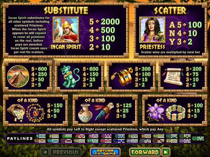 Spirit Of The Inca Slots made by RTG - Info and Rules