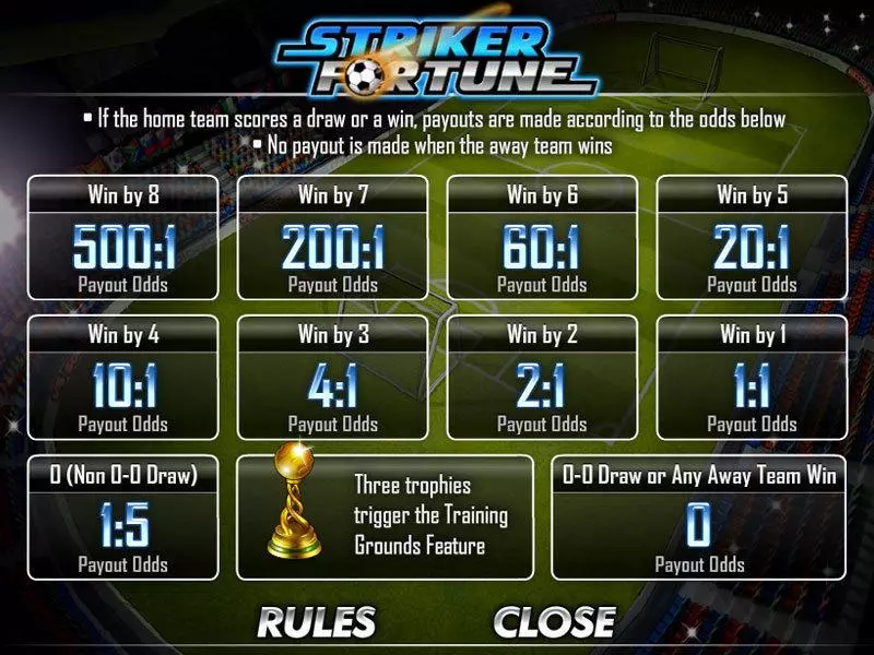 Striker Fortune Slots made by CryptoLogic - Info and Rules