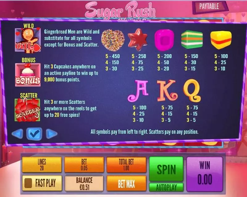 Sugar Rush Valentine's Day Slots made by Topgame - Info and Rules