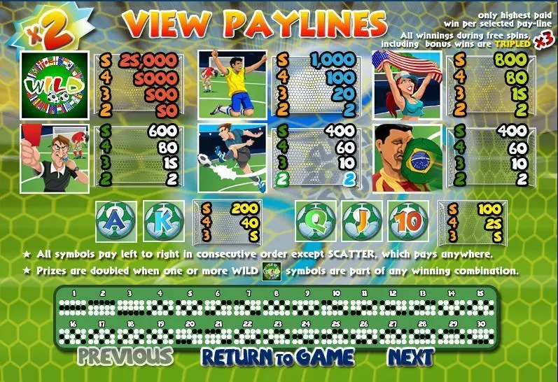 SUper Soccer Slots Slots made by WGS Technology - Info and Rules