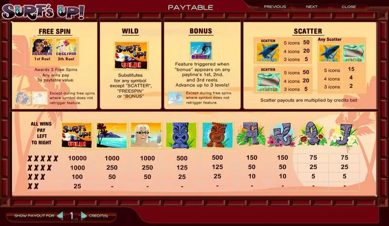 Surf's Up Slots made by Amaya - Info and Rules