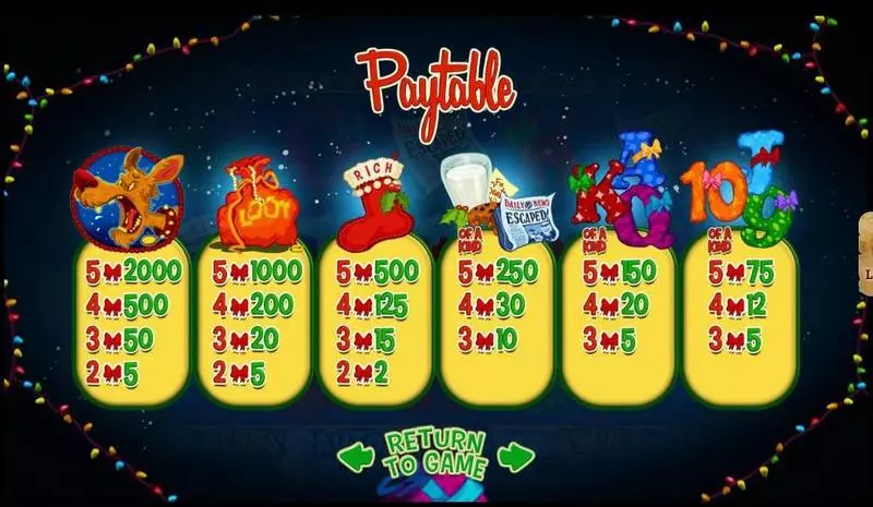 Swindle All The Way Slots made by RTG - Paytable