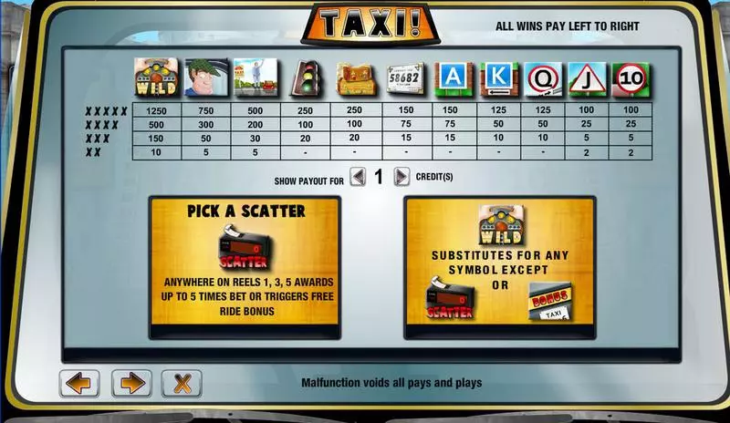 Taxi! Slots made by Amaya - Info and Rules