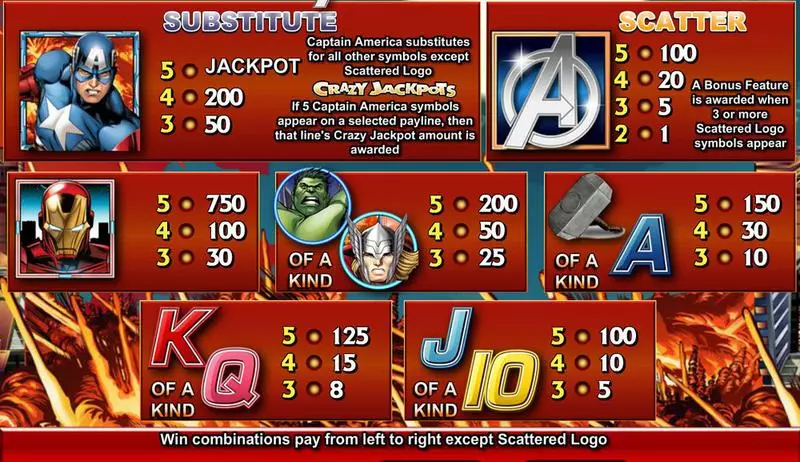 The Avengers Slots made by CryptoLogic - Info and Rules