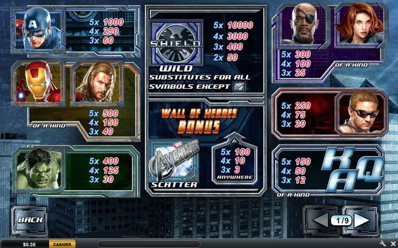 The Avengers Slots made by PlayTech - Info and Rules