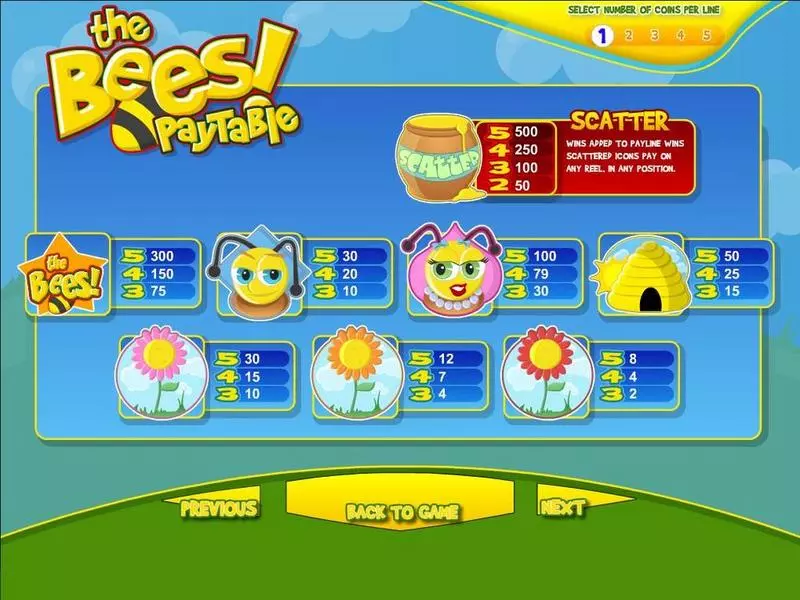 The Bees Slots made by BetSoft - Info and Rules