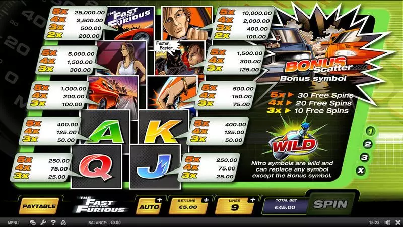 The Fast and the Furious Slots made by SPIELO G2 - Info and Rules
