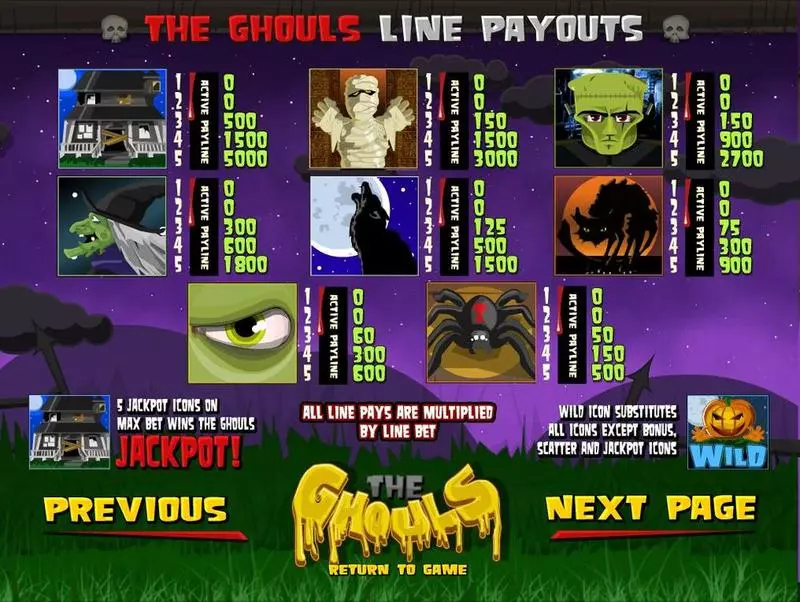The Ghouls Slots made by BetSoft - Info and Rules