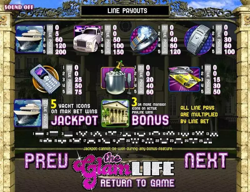 The Glam Life Slots made by BetSoft - Paytable