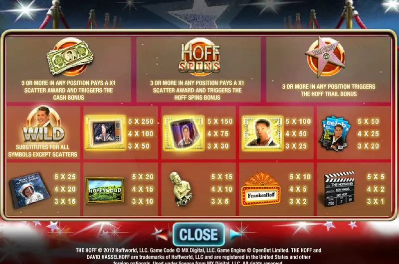 The Hoff Slots made by MX Digital - Info and Rules