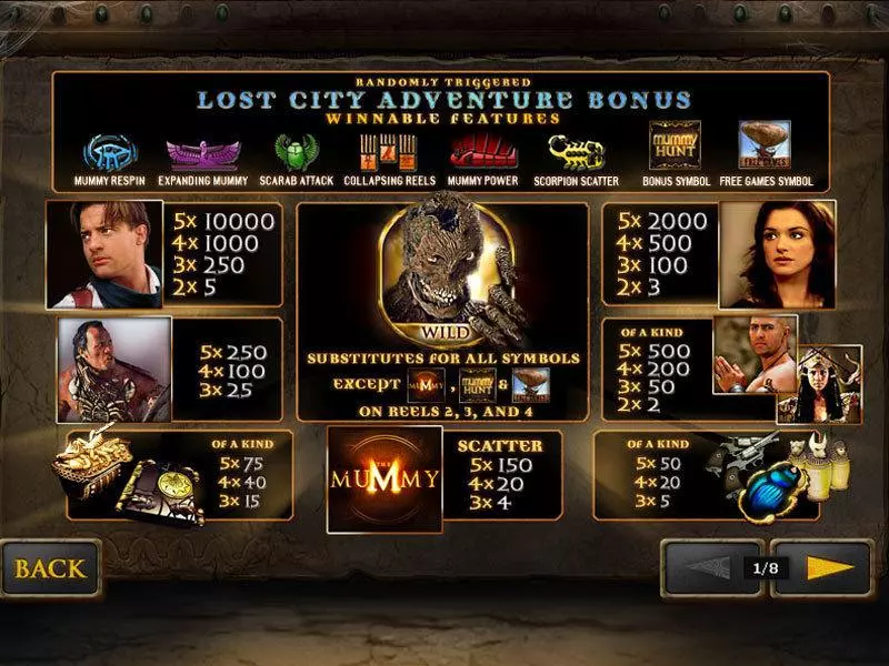 The Mummy Slots made by PlayTech - Info and Rules