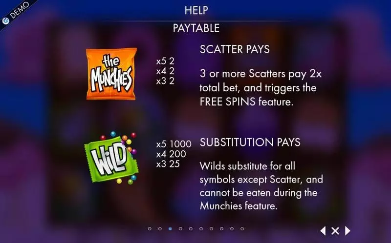 The Munchies Slots made by Genesis - Info and Rules