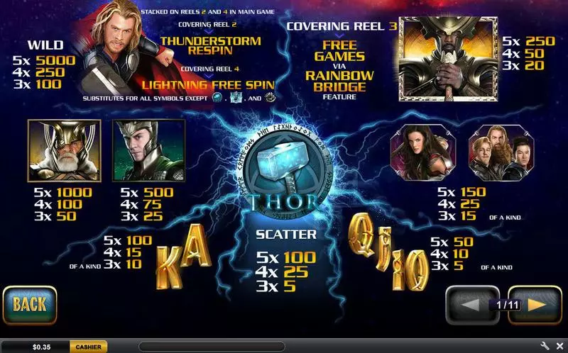 Thor The Mighty Avenger Slots made by PlayTech - Info and Rules