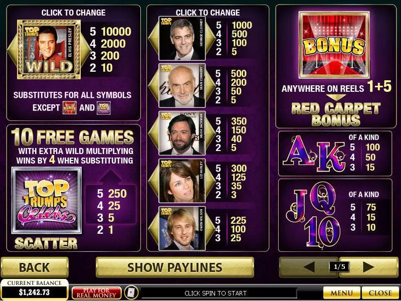 Top Trumps Celebs Slots made by PlayTech - Info and Rules