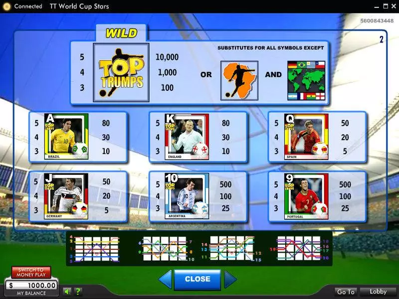 Top Trumps World Cup Stars Slots made by 888 - Info and Rules