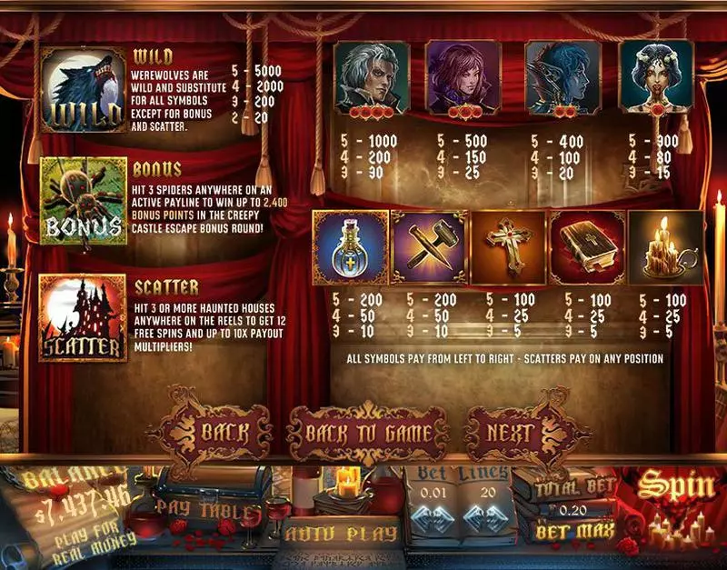 Transylvania Slots made by Topgame - Info and Rules