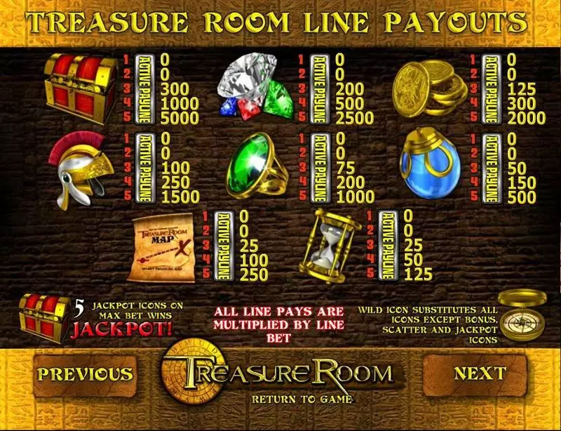 Treasure Room Slots made by BetSoft - Paytable