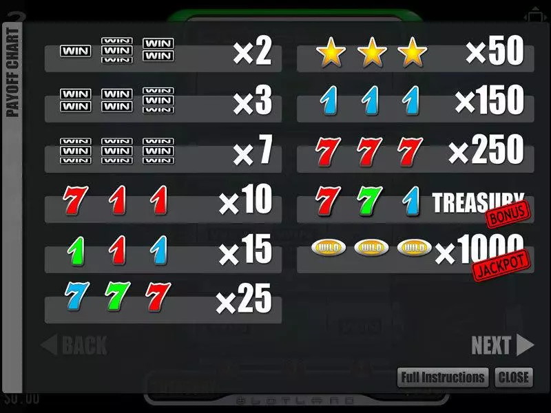 TreasureBox Slots made by Slotland Software - Info and Rules