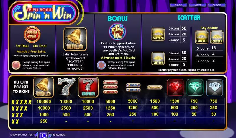 Triple Bonus Spin 'n Win Slots made by Amaya - Info and Rules