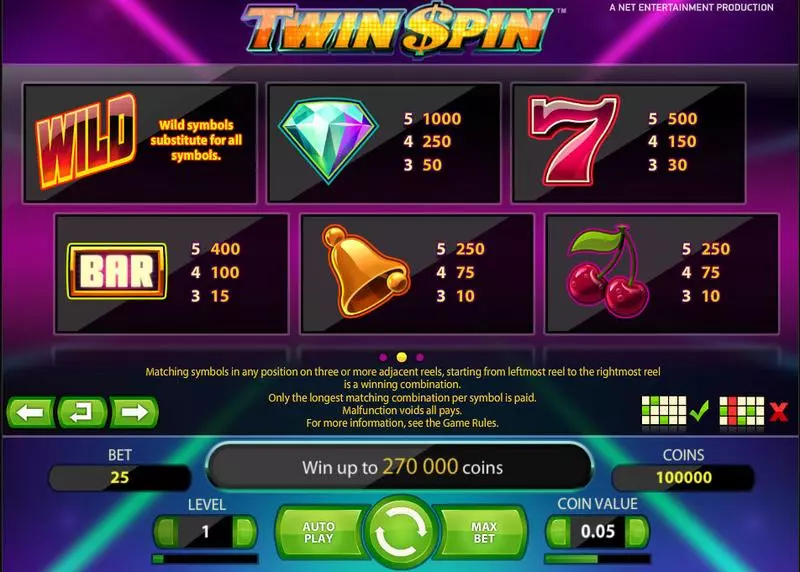 Twin Spin Slots made by NetEnt - Info and Rules