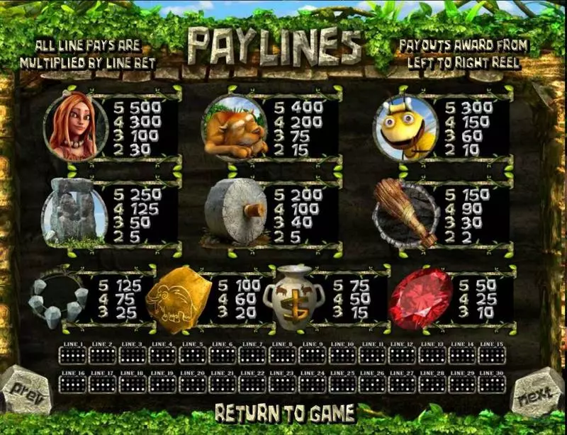 Two Million BC Slots made by BetSoft - Paytable