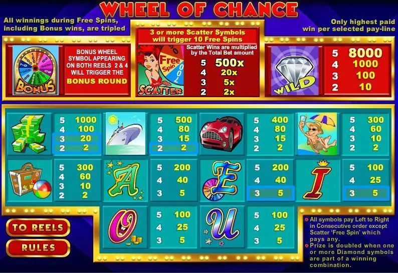 Wheel of Chance 5-Reels Slots made by WGS Technology - Info and Rules