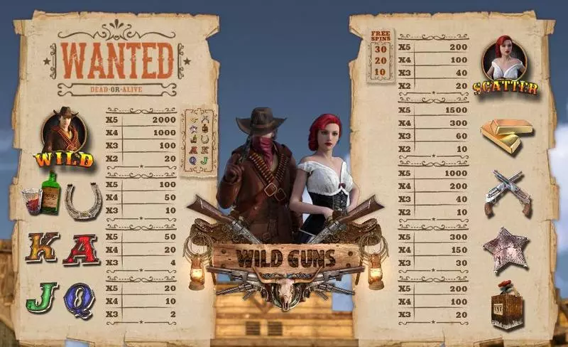 Wild Guns Slots made by Wazdan - Paytable