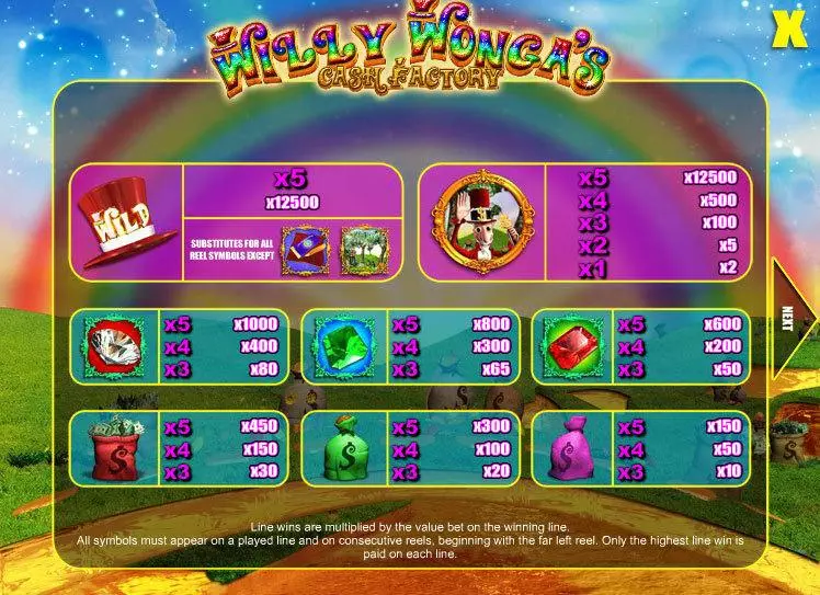 Willy Wonga's Cash Factory Slots made by Mazooma - Info and Rules
