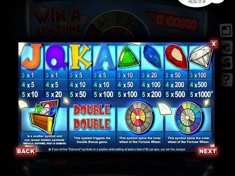 Win a Fortune Slots made by Slotland Software - Info and Rules