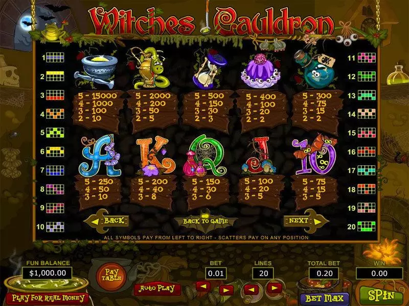 Witches Cauldron Slots made by Topgame - Info and Rules